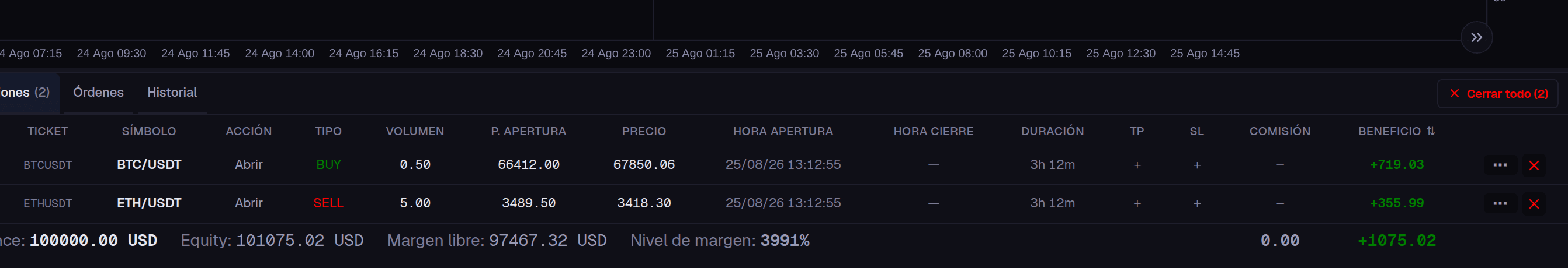 Panel de posiciones abiertas con PnL en vivo, balance, equity y margen