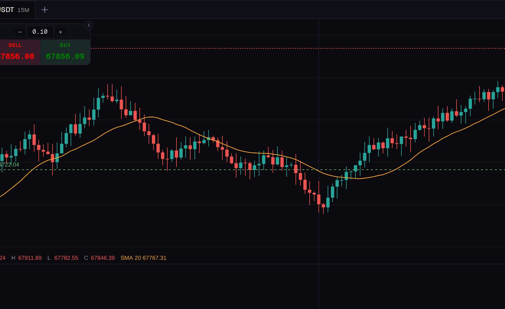 Ticket de compra/venta sobre el gráfico con bid, ask y volumen